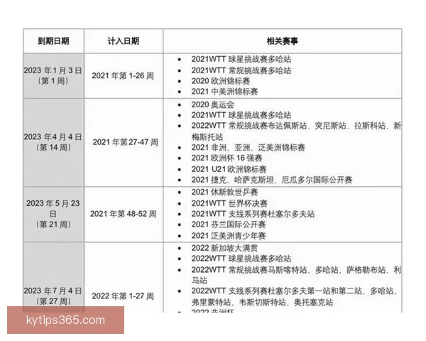 2026世界杯全面竞猜策略与赛程分析指南全解