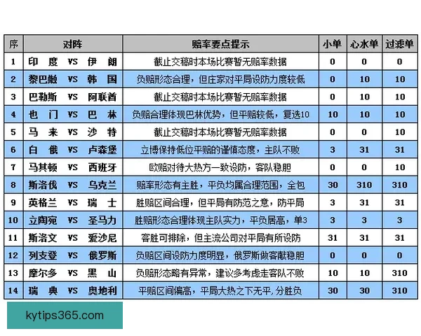 世界杯竞猜赔率分析与热门球队胜算预测全面解析