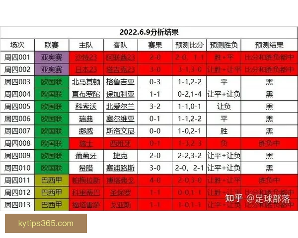 世界杯竞猜预测分析：全面解析各队实力与赛事走势，助你精准预测胜负结果